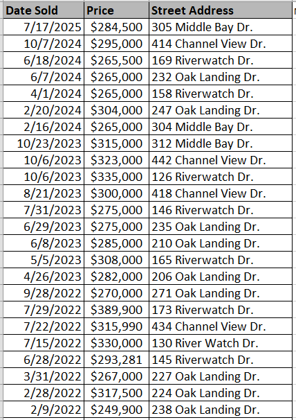 Bucksville Oaks homes recently sold